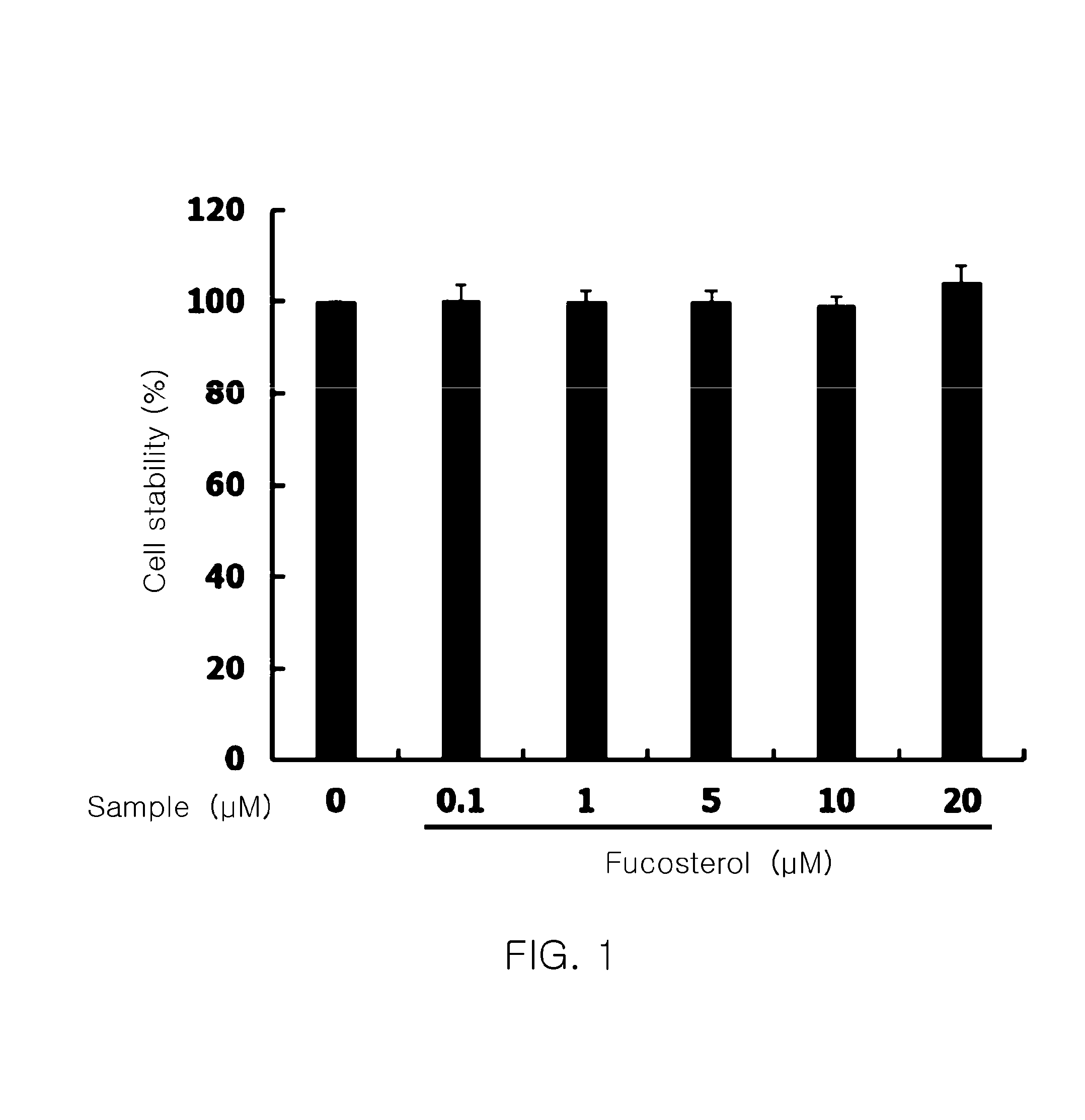 Composition containing fucosterol for skin whitening or moisturizing