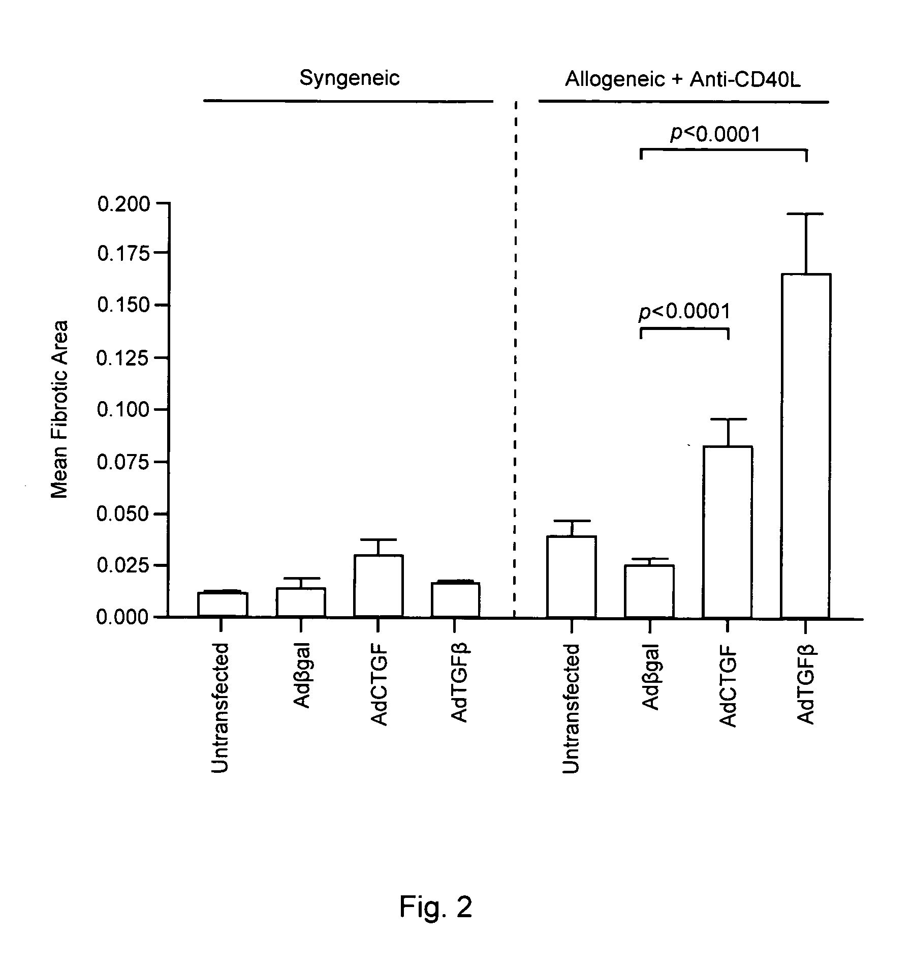 Compound and method for treatment of chronic transplant rejection