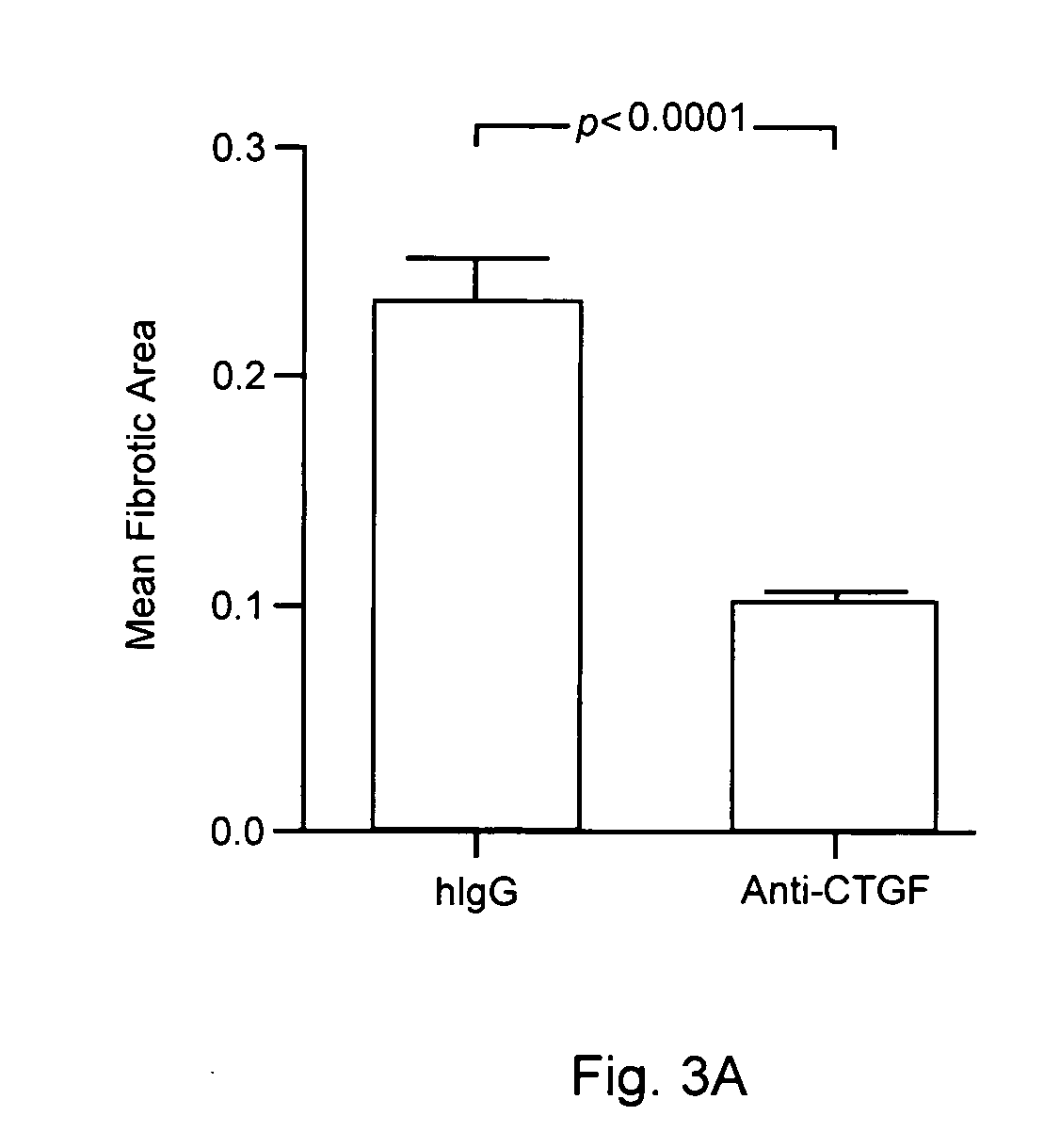 Compound and method for treatment of chronic transplant rejection