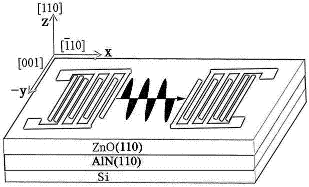 ZnO/AlN/Si multi-layer structure film and preparation method and application thereof