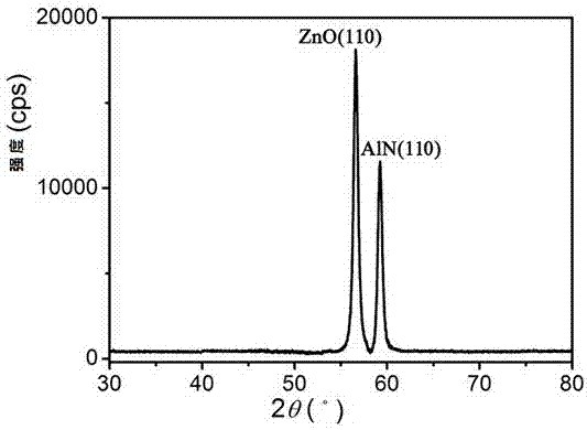 ZnO/AlN/Si multi-layer structure film and preparation method and application thereof
