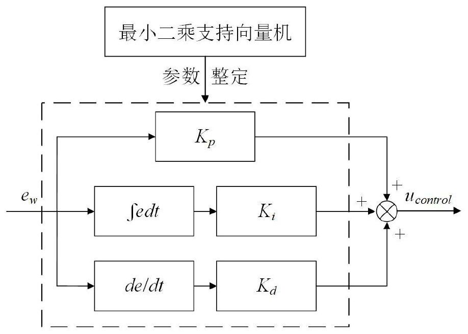 Self-feedback piezoelectric driving control method