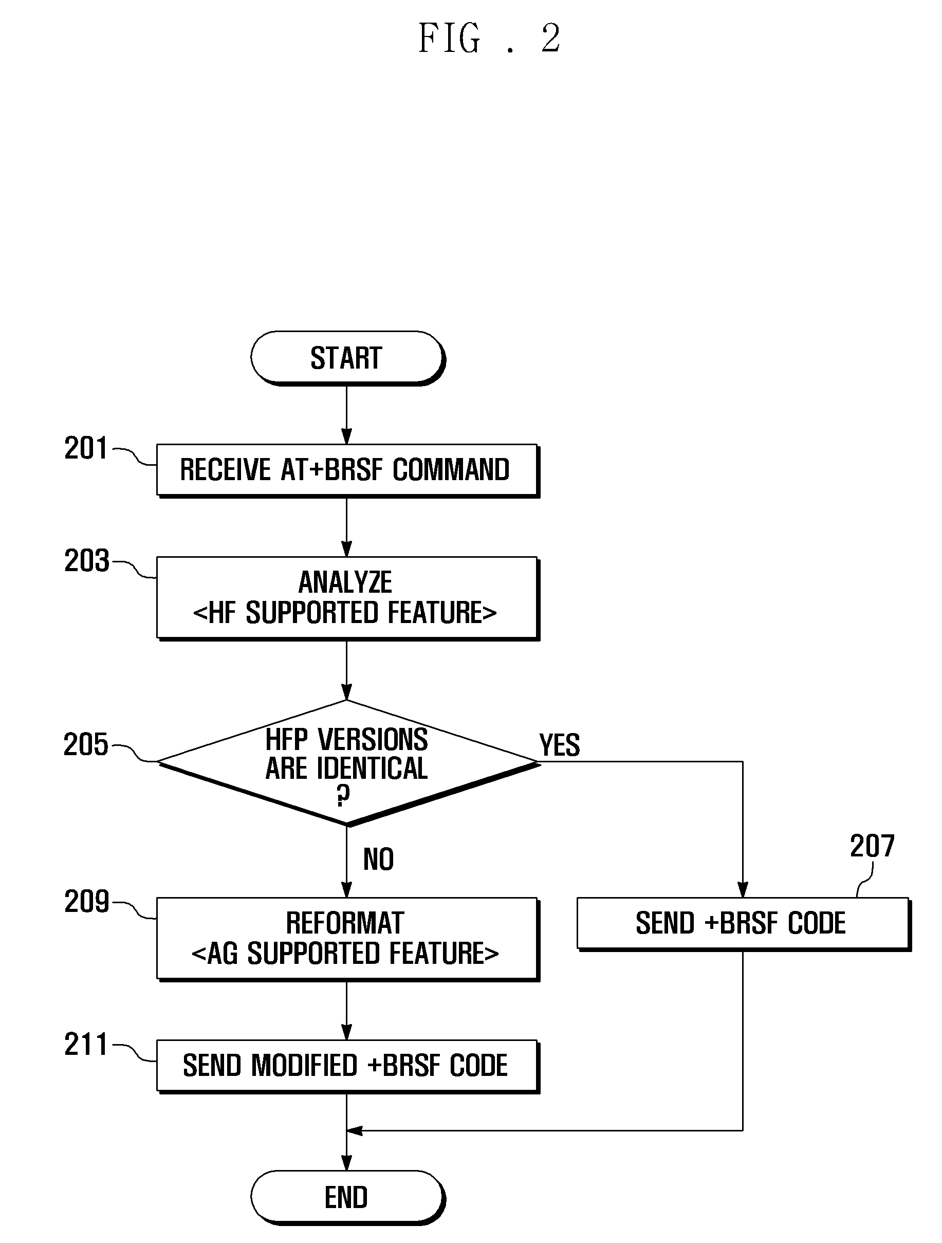 Service connection system and method for bluetooth device