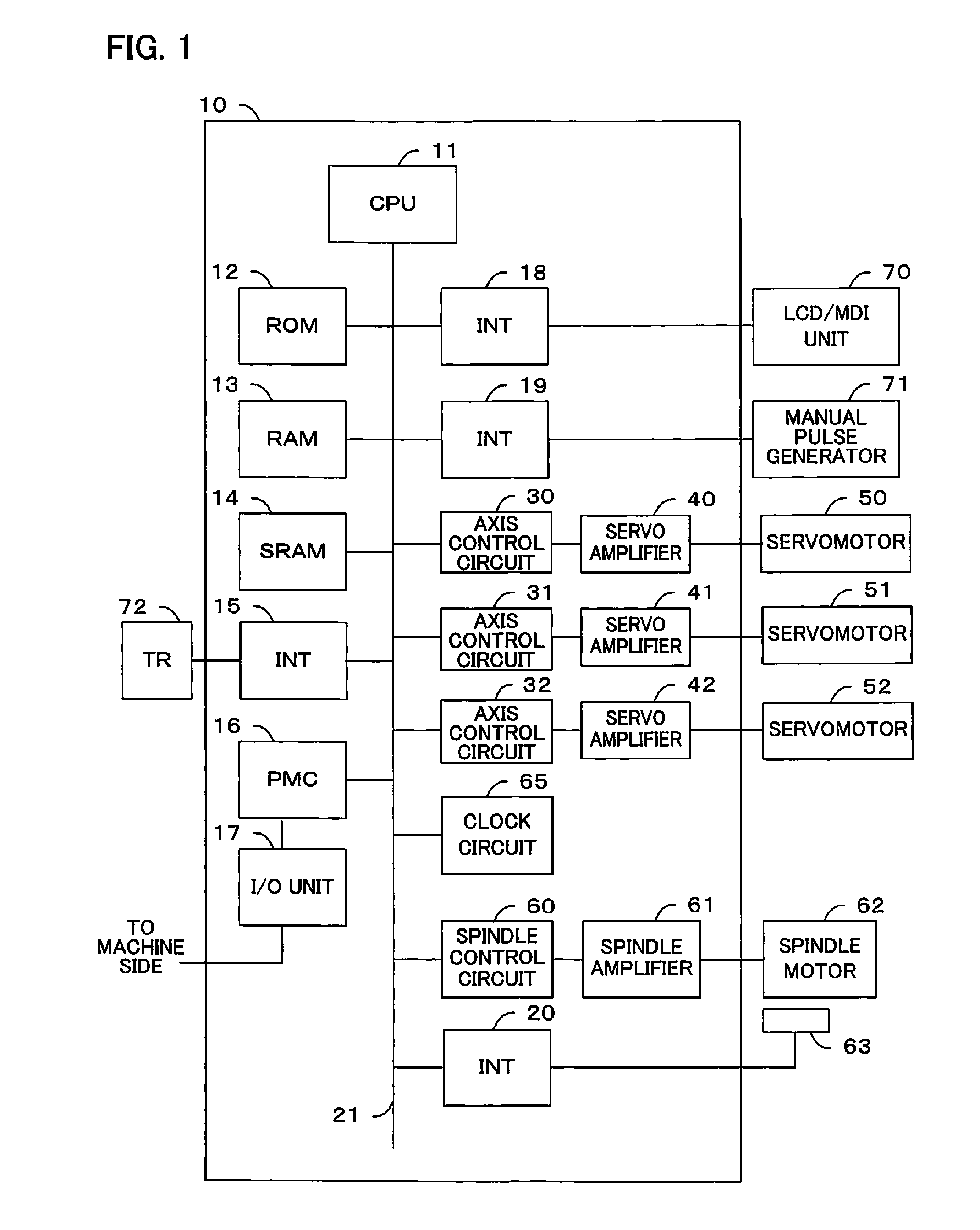 Controller for machine tool