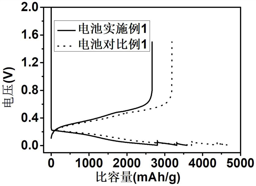 Nano silicon composite material of core-shell structure as well as preparation method and application of material