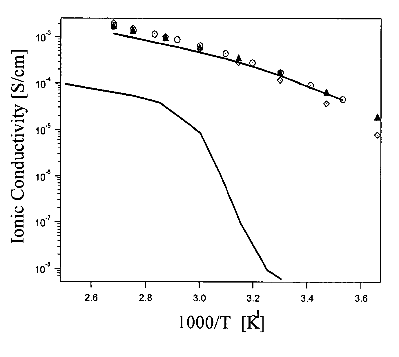 Nanoparticle organic hybrid materials (NOHMS)