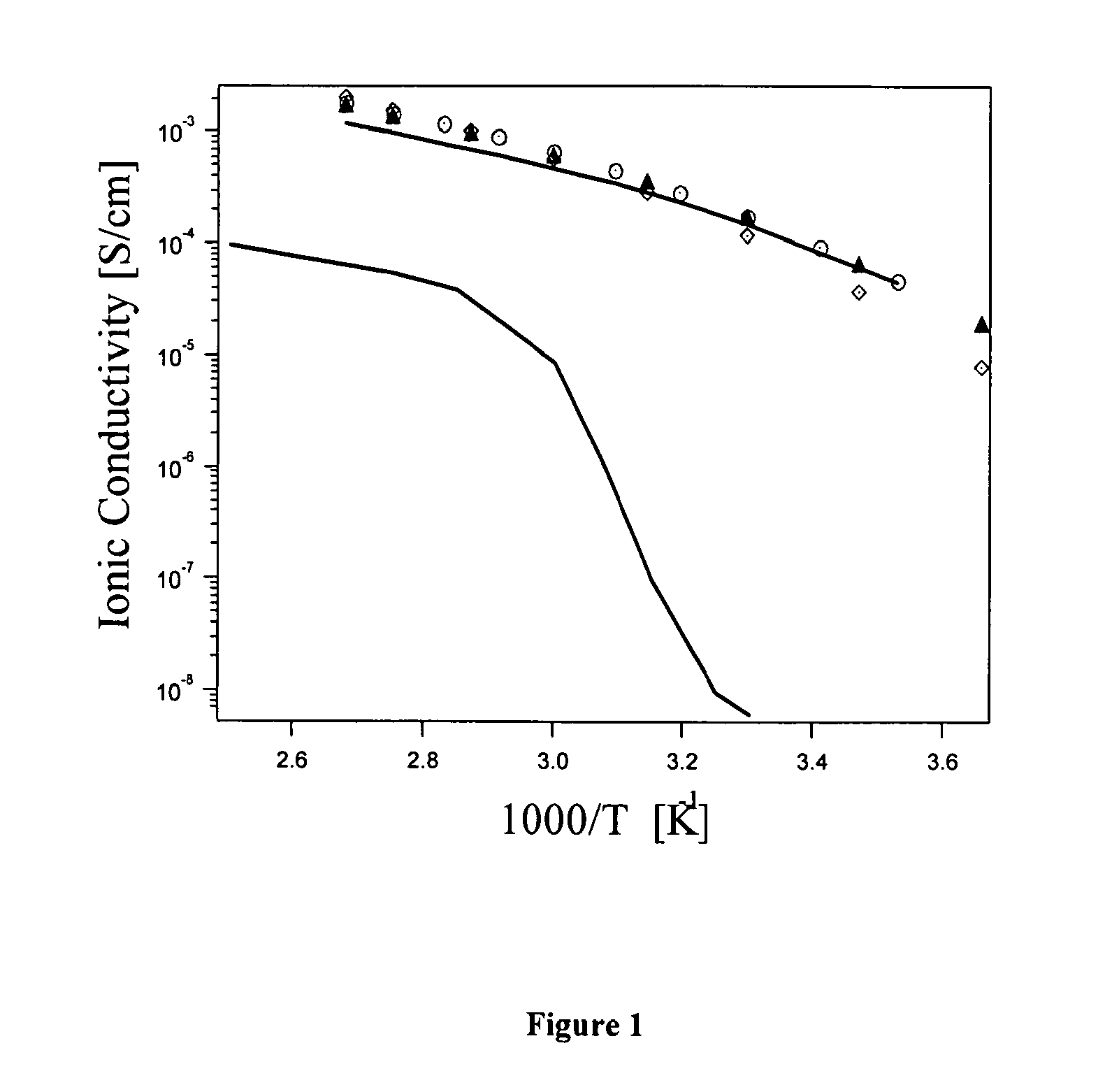 Nanoparticle organic hybrid materials (NOHMS)