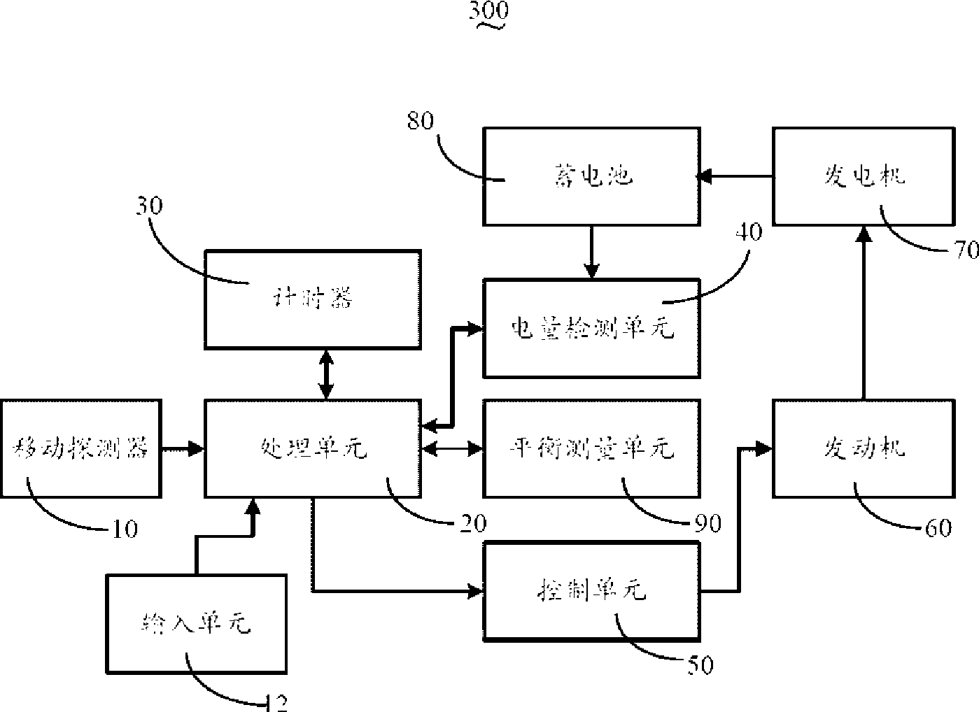 Vehicle oil-saving method and device thereof