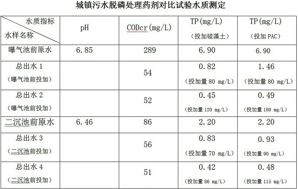 Compound refined diatomite sewage dephosphorization treatment agent