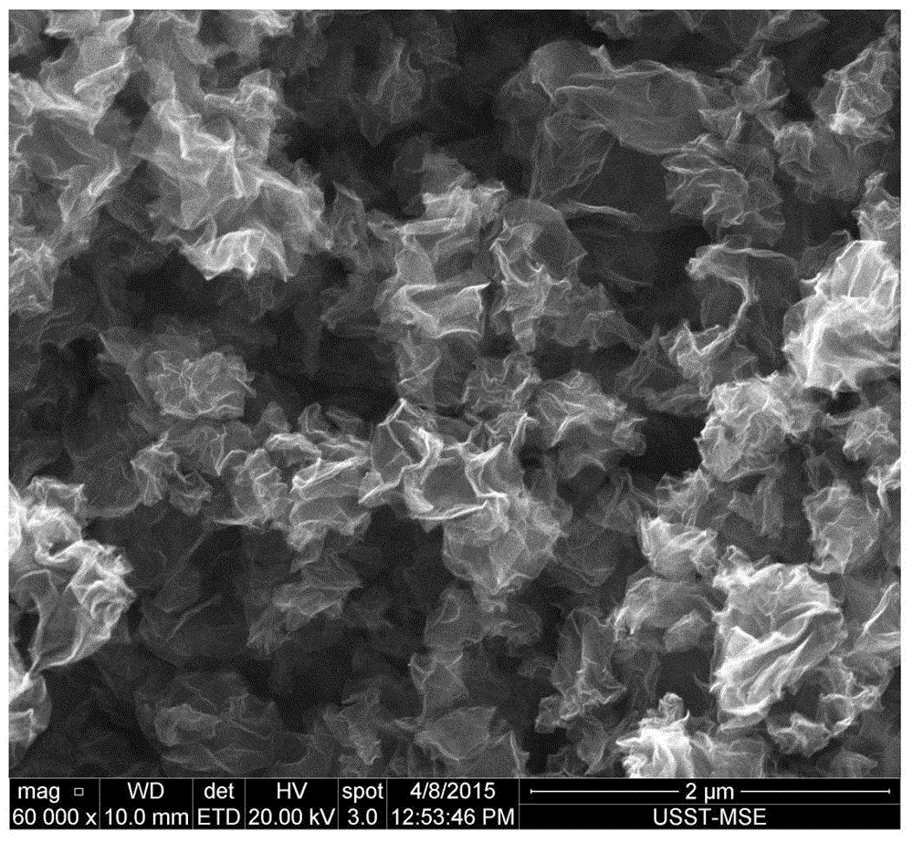 Preparation method of nitrogen-doped wrinkled graphene