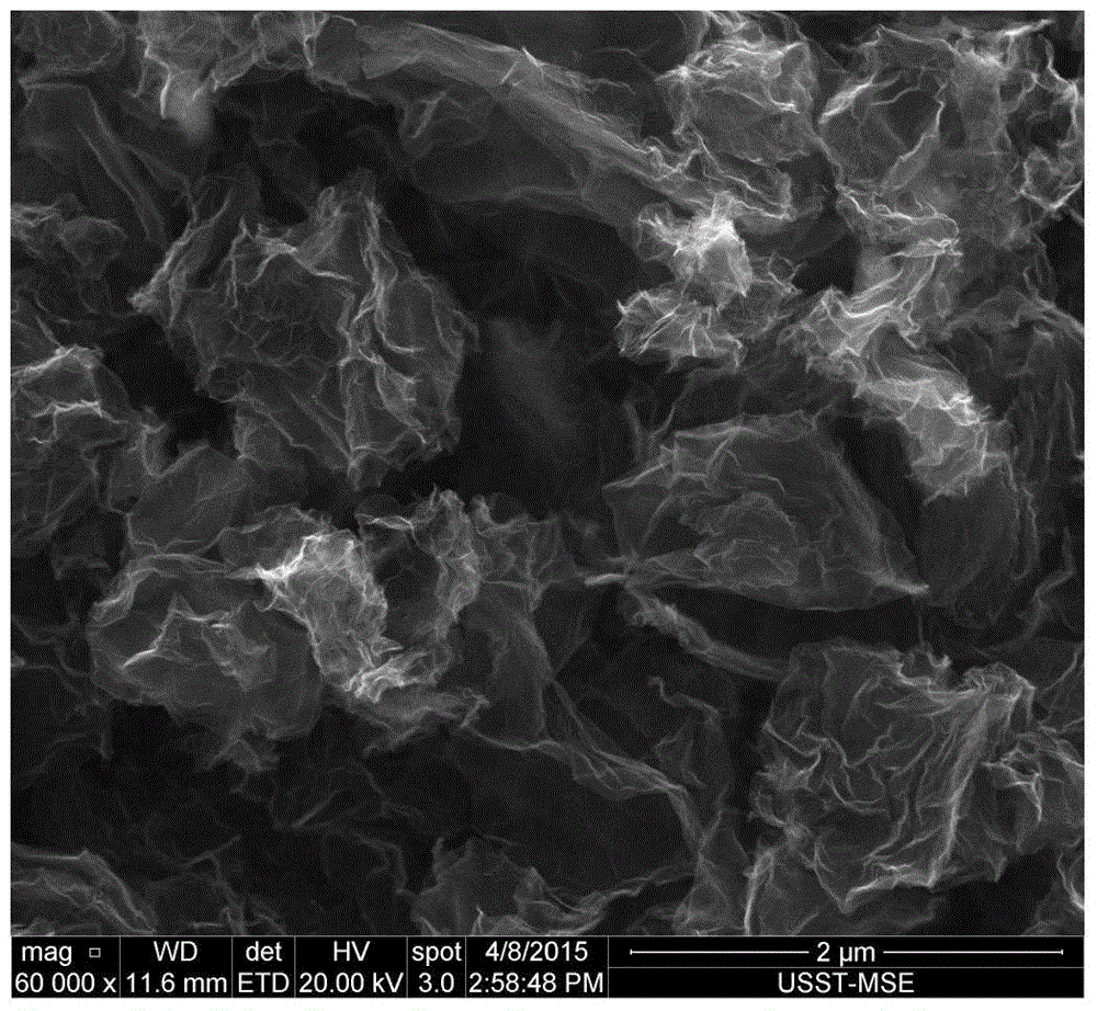 Preparation method of nitrogen-doped wrinkled graphene