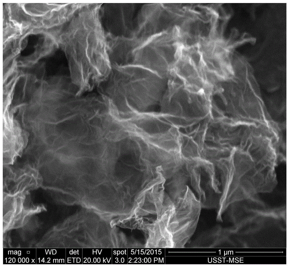 Preparation method of nitrogen-doped wrinkled graphene