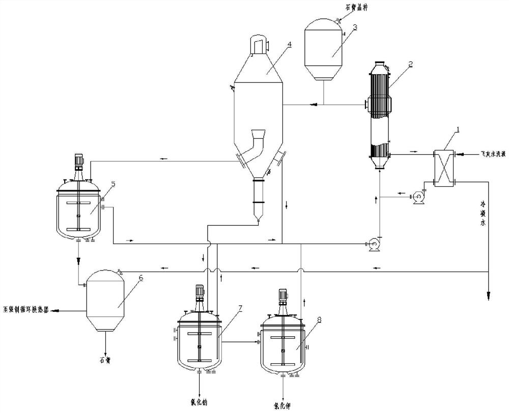 Method and system for crystallizing and separating fly ash washing liquid and separating and purifying sodium salt and potassium salt based on seed crystal method