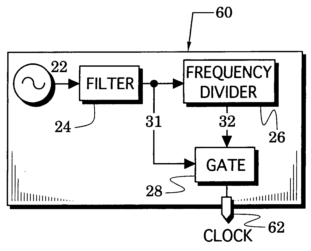 Clock sources and methods with reduced clock jitter