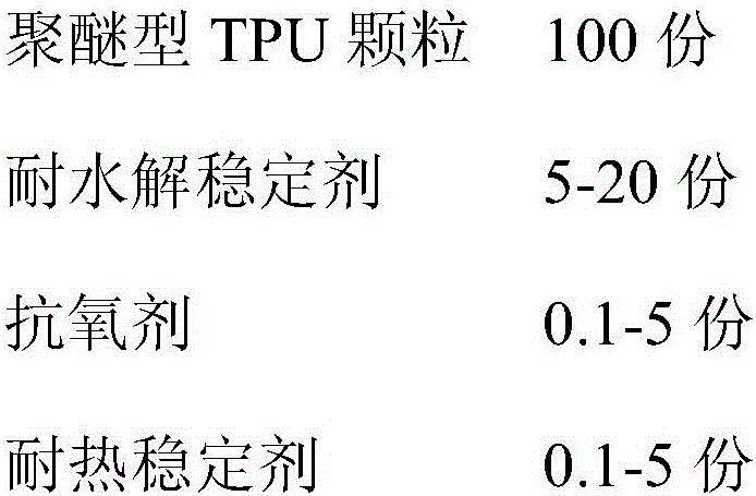 TPU film with high hydrolytic stability and preparation method thereof