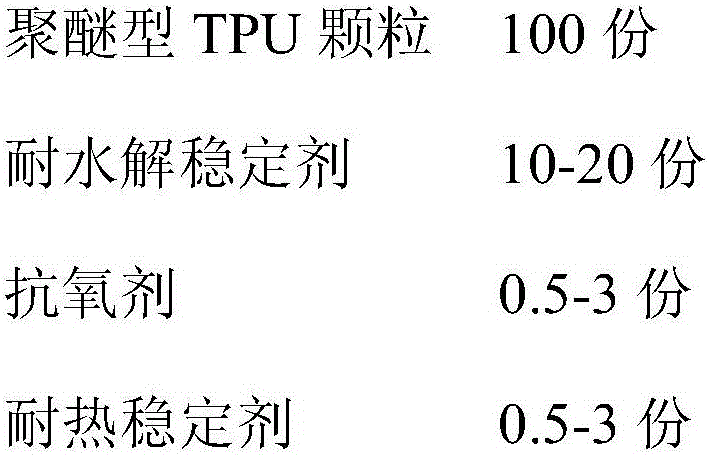 TPU film with high hydrolytic stability and preparation method thereof