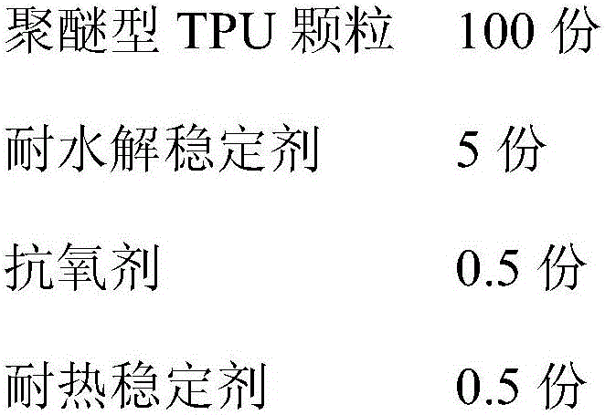 TPU film with high hydrolytic stability and preparation method thereof