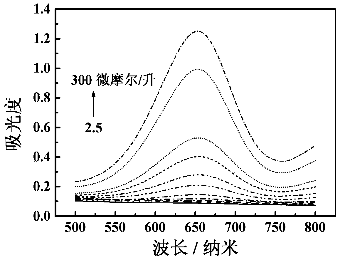 A kind of molybdenum sulfide-ferrite nanozyme, preparation and application