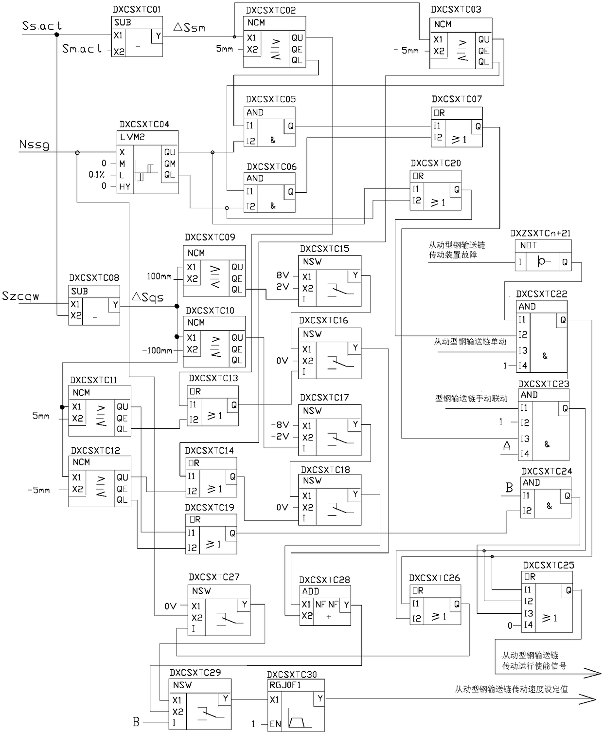 Synchronous control method of two independent motor-driven steel conveyor chains