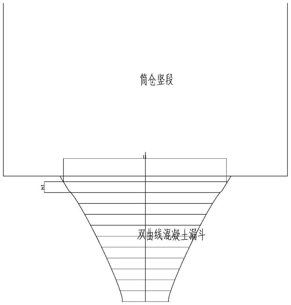 Hyperbolic funnel measuring device and measuring method thereof