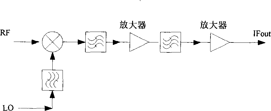 Mm wave RF receiving/transmission device