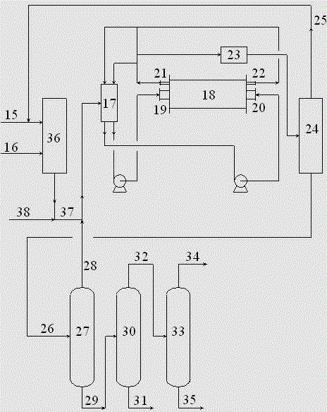 Production process of 5-hydroxymethyl furfural