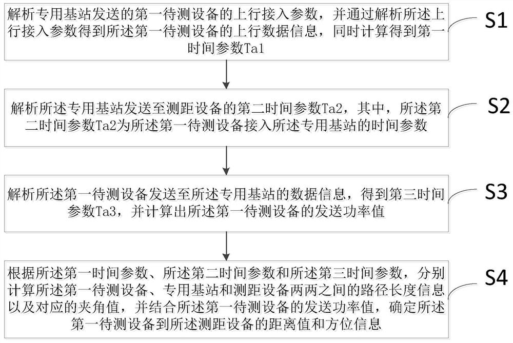 A wireless positioning method, device, terminal equipment and storage medium