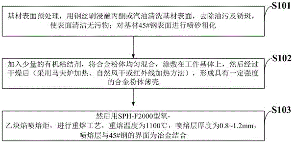 Abrasive-wear-resistant rare-earth-containing Ni-Cr-Fe alloy powder material and application thereof