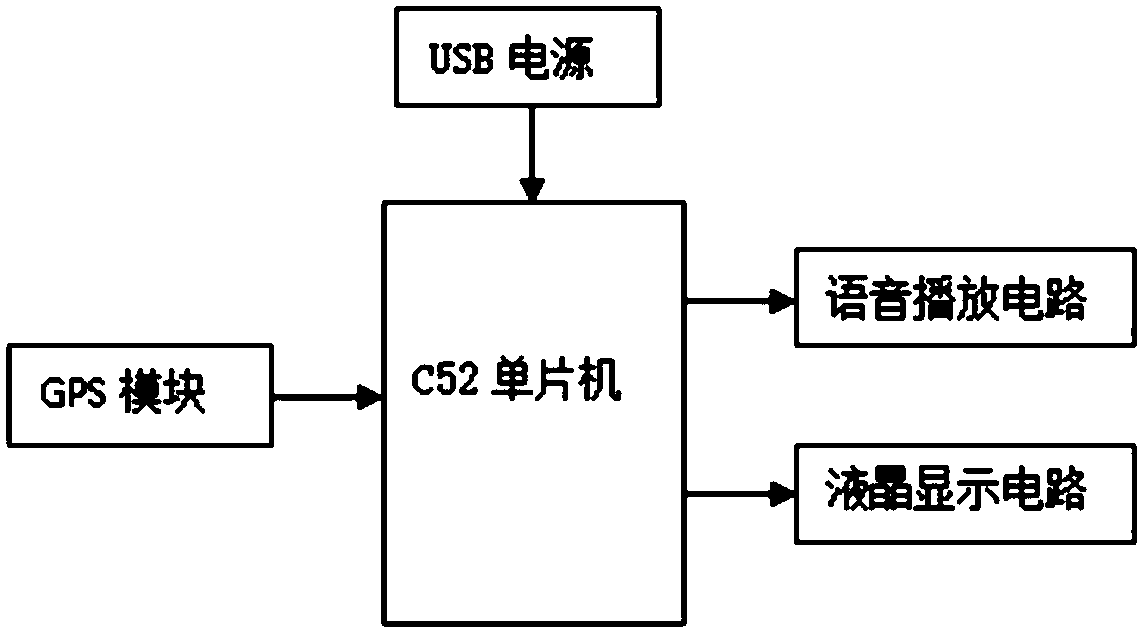 Automatic station reporting method based on GPS positioning for bus, and bus station broadcaster