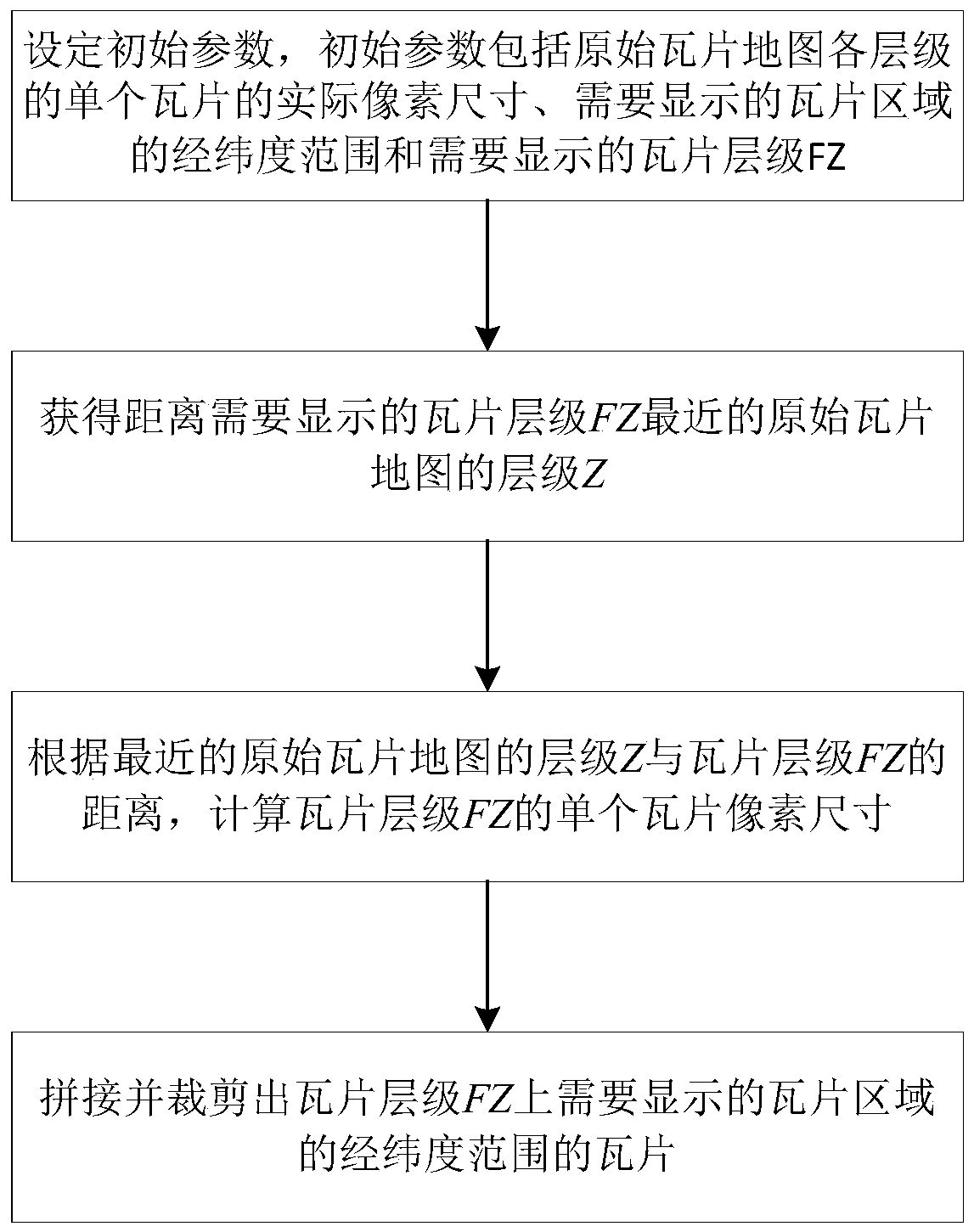 Electrodeless zoom display method of tile map