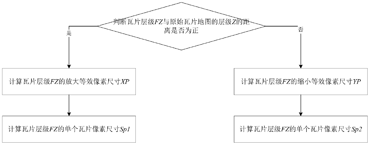 Electrodeless zoom display method of tile map