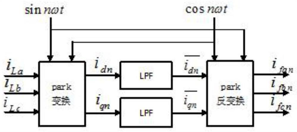 Series resonance injection type hybrid filtering system