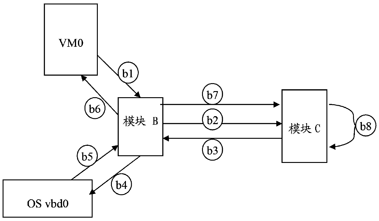 Method and device for establishing virtual machine shared storage cache