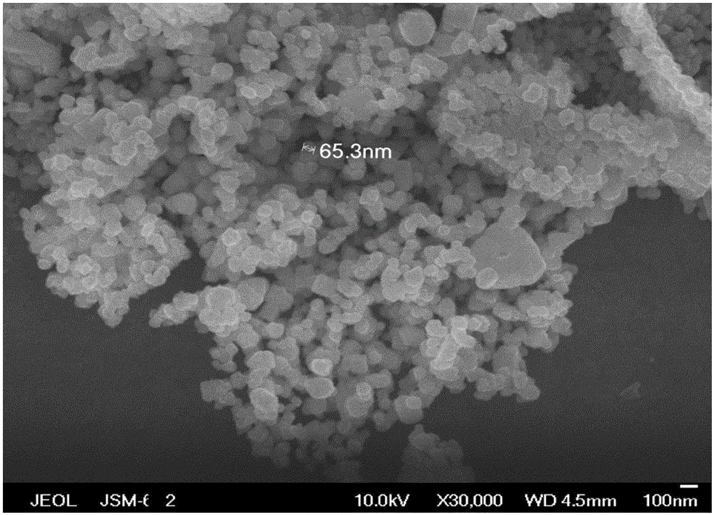 Preparation method and application of nano zinc oxide photocatalyst