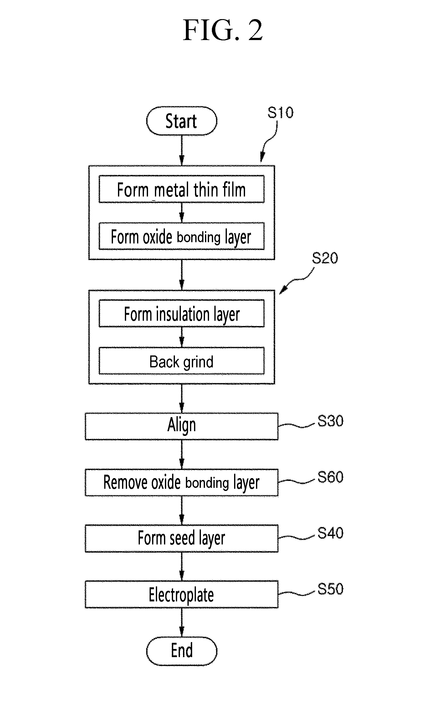 TSV for 3D packaging of semiconductor device and fabrication method thereof