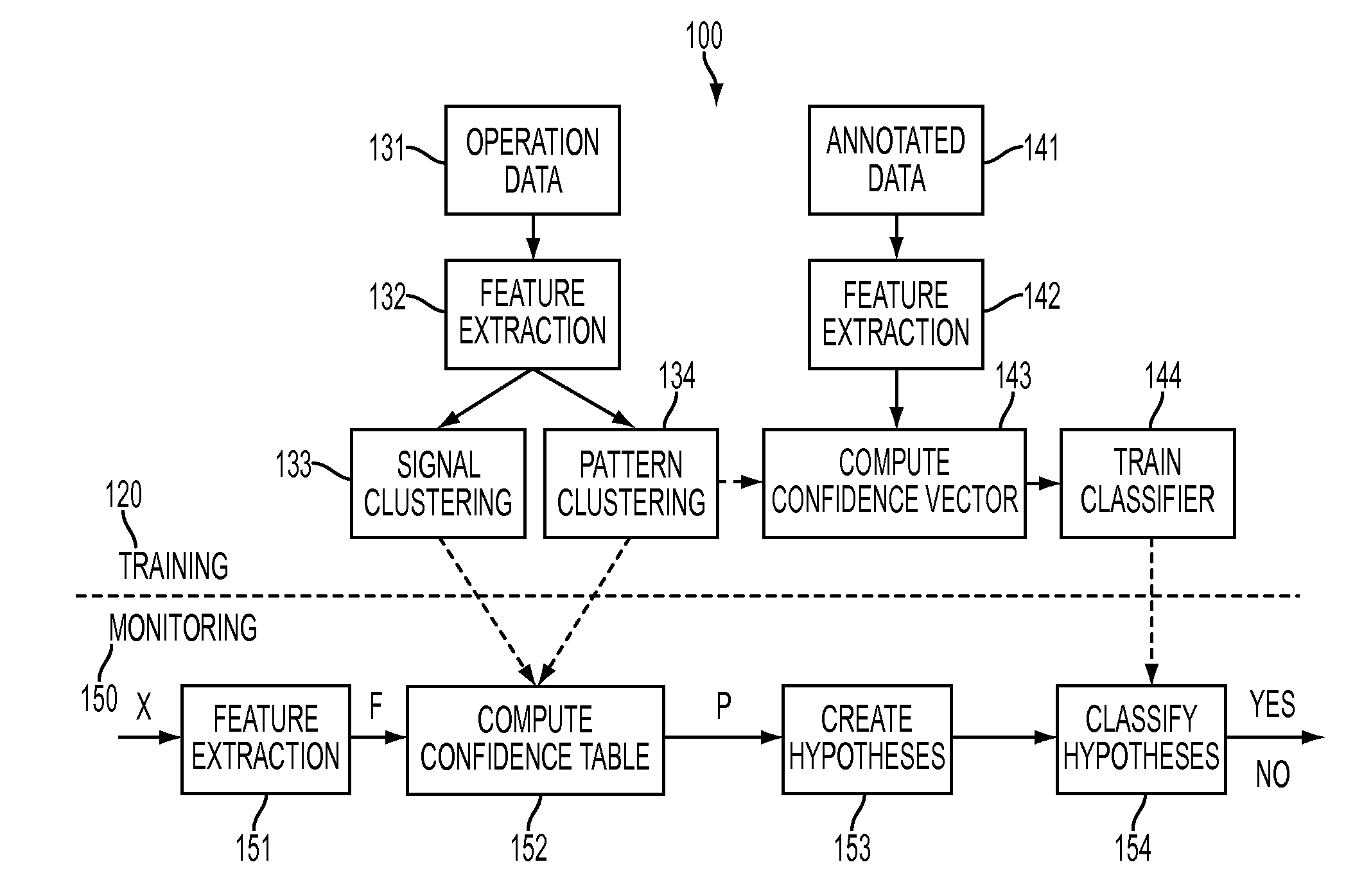 Generalized pattern recognition for fault diagnosis in machine condition monitoring