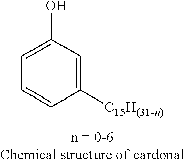 Cardanol blocked isocyanate adhesion promotor for PVC plastisol