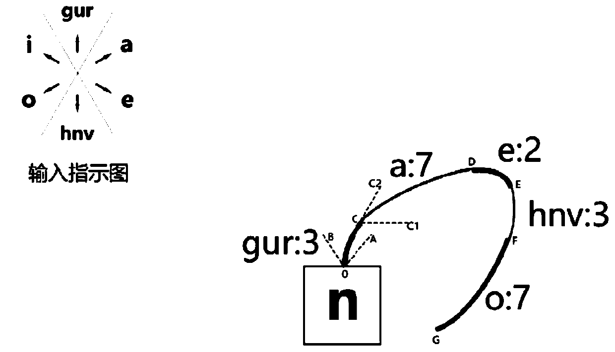 Input method based on sliding track recognition and processing terminal