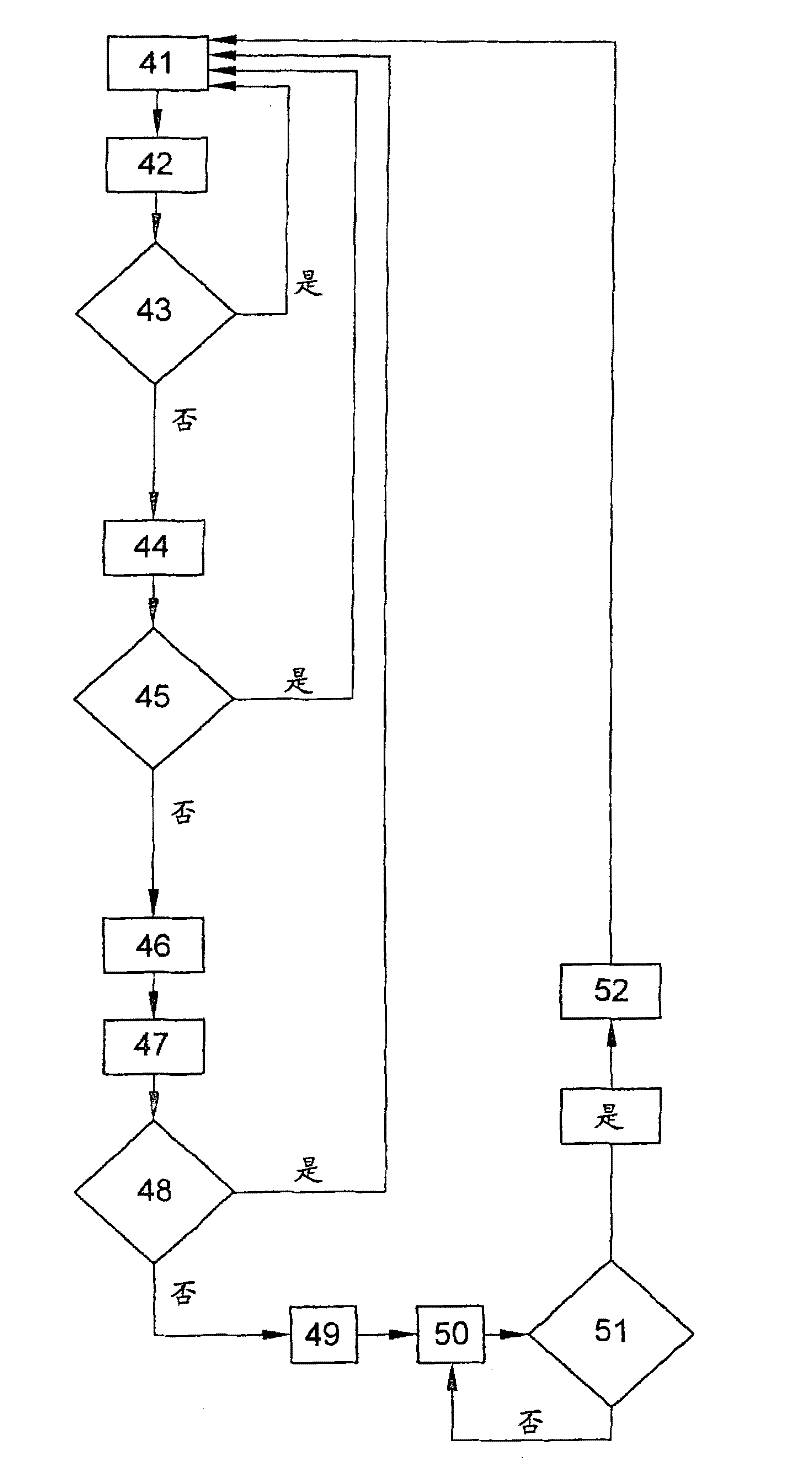 Method of operating a textile machine and textile machine for carrying out the method