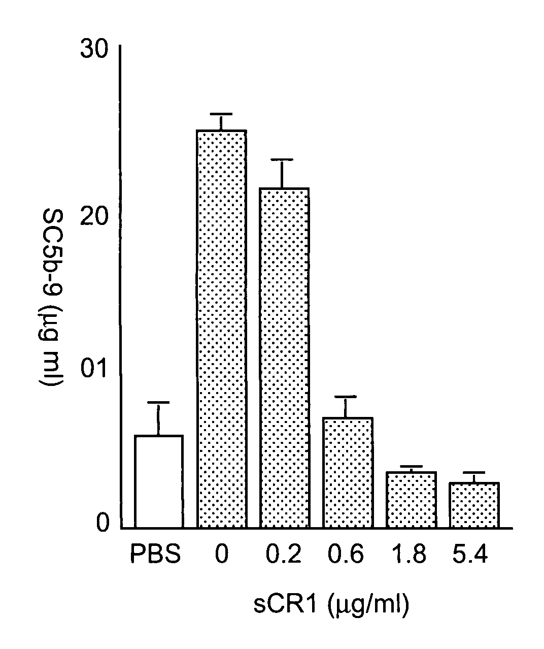 Method of inhibiting side effects of pharmaceutical compositions containing amphiphilic vehicles or drug carrier molecules