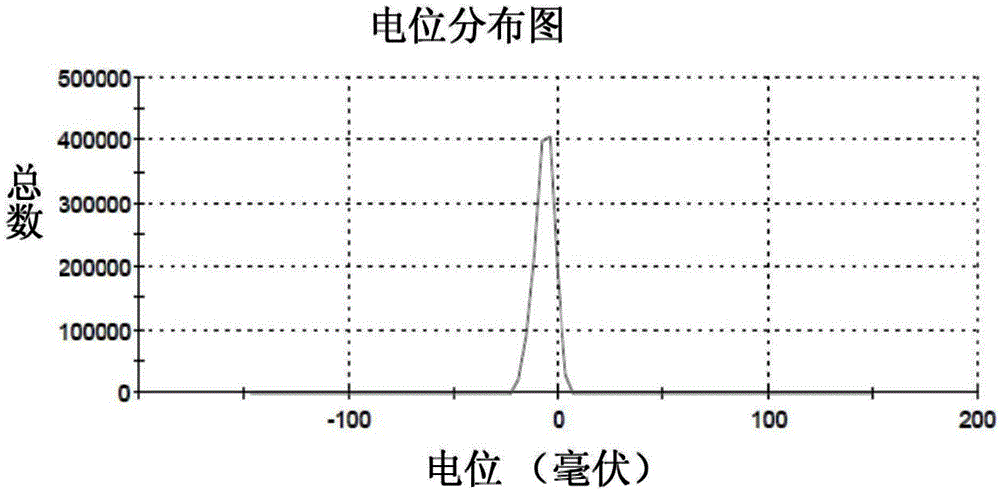 Nano particles modified by alendronic acid functionalized polyethylene glycol and preparation method of nano particles