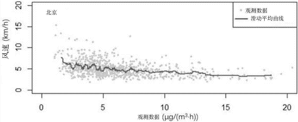 Method and system for analyzing time series increase of air pollution monitoring data