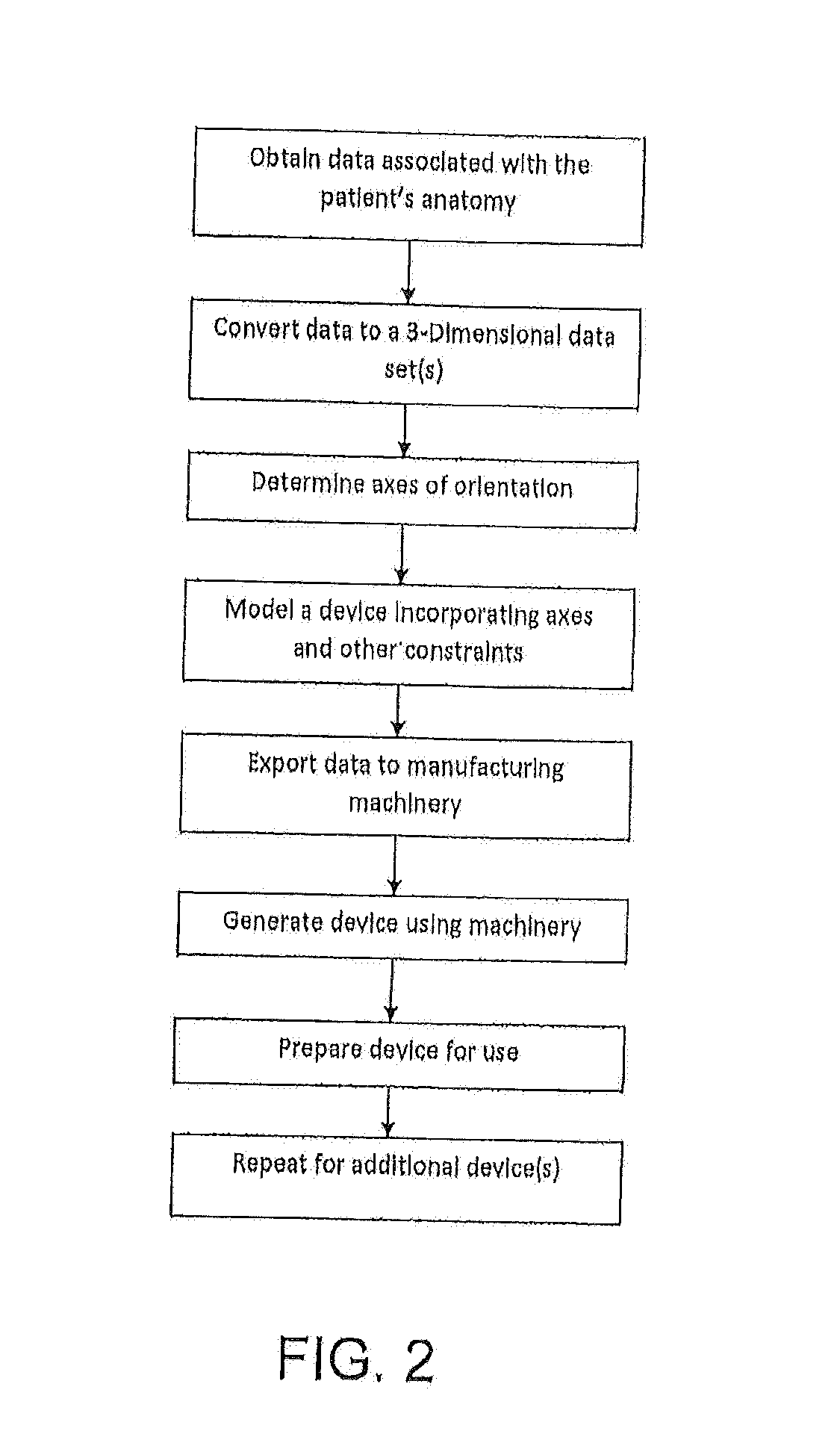 Patient-matched apparatus and methods for performing surgical procedures