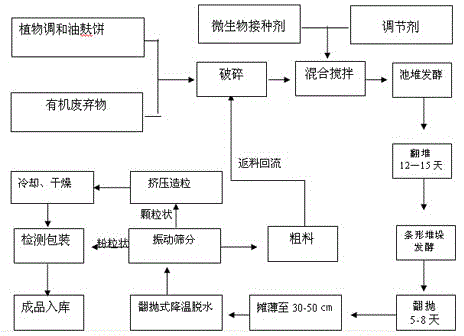 Water-retaining organic fertilizer and preparation method thereof