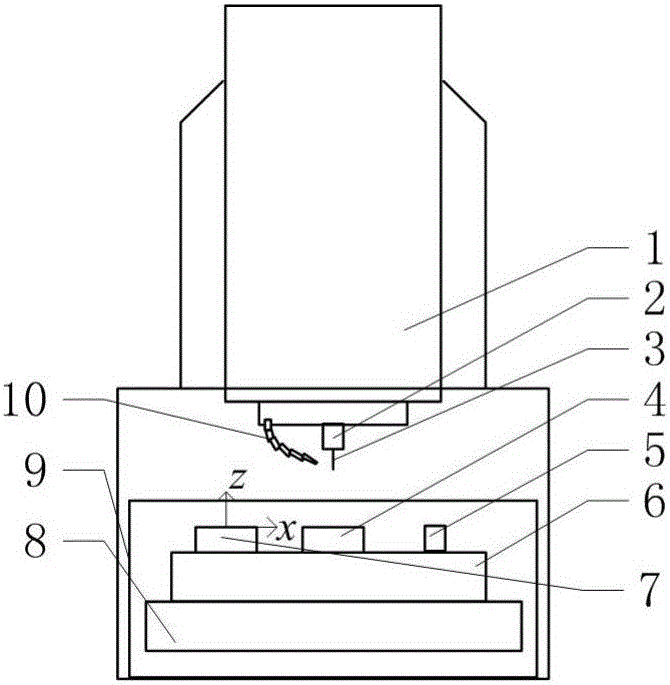 A method of electric discharge milling for micro three-dimensional parts