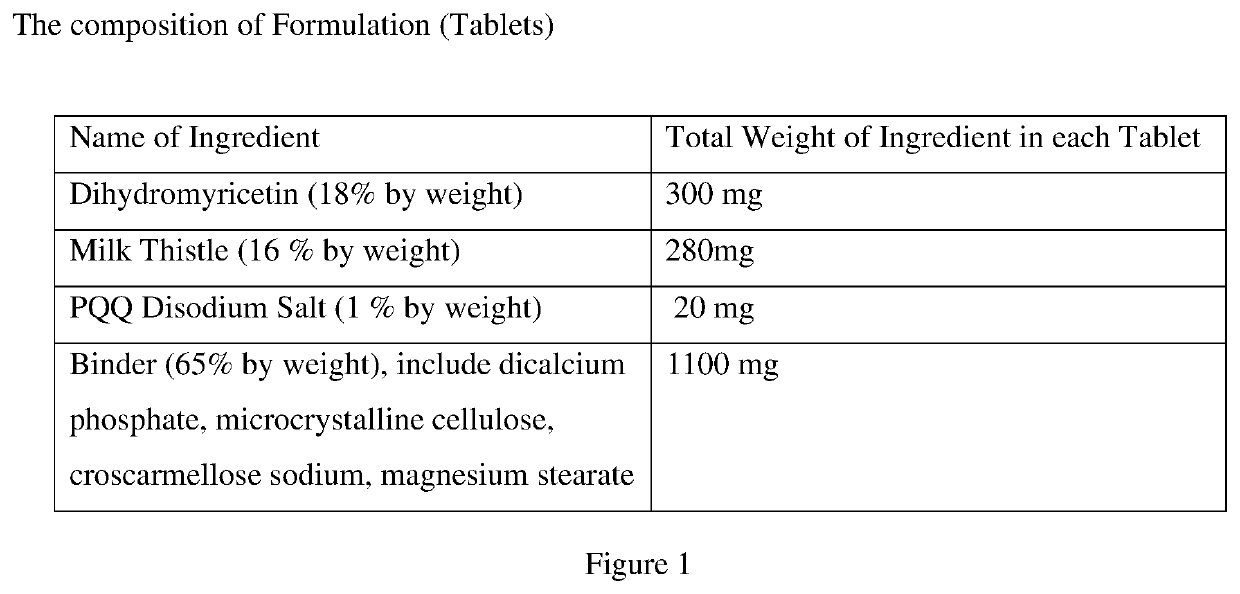 Methods for reducing negative effects of alcohol consumption
