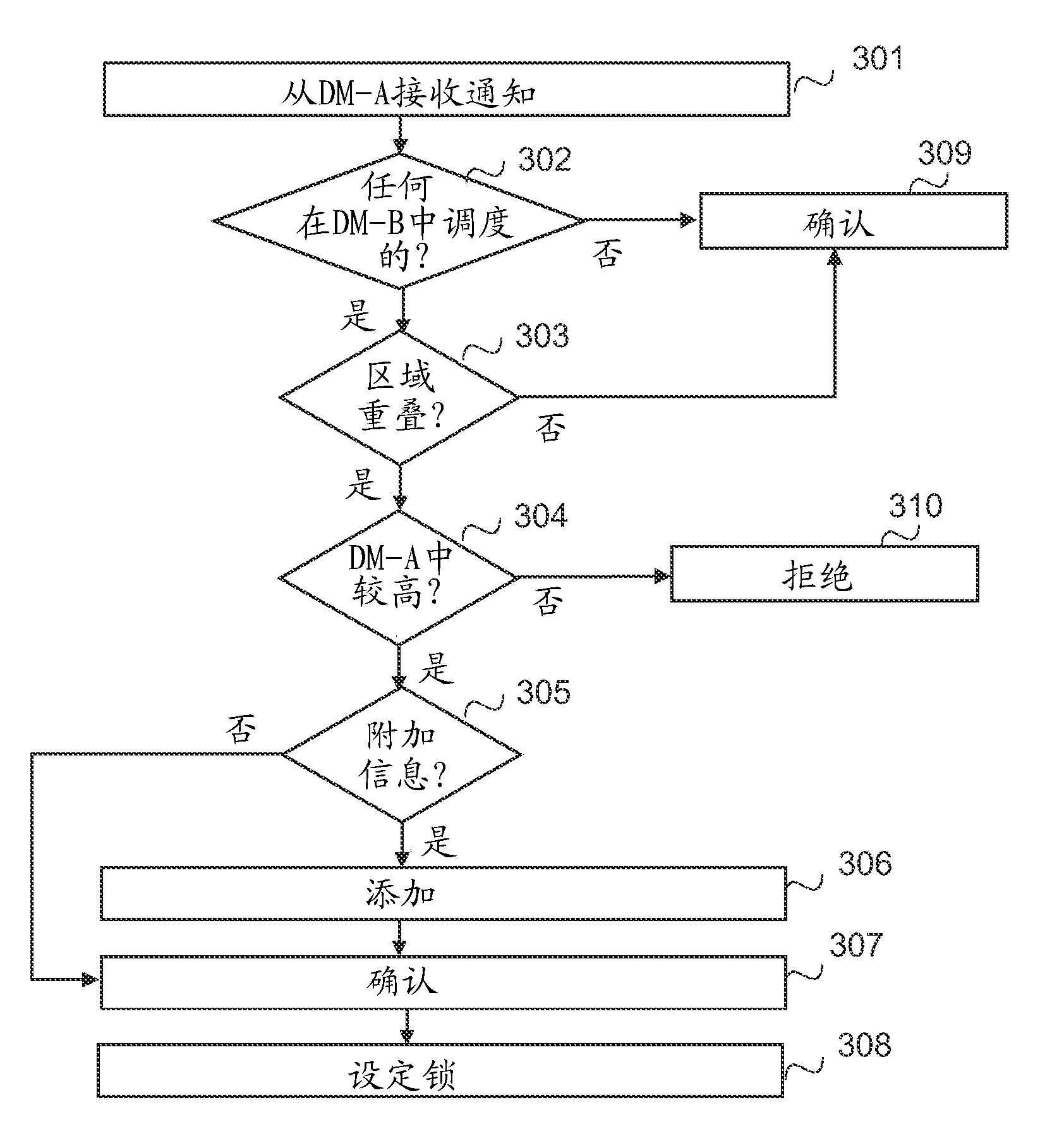 Coordination in self-organizing networks