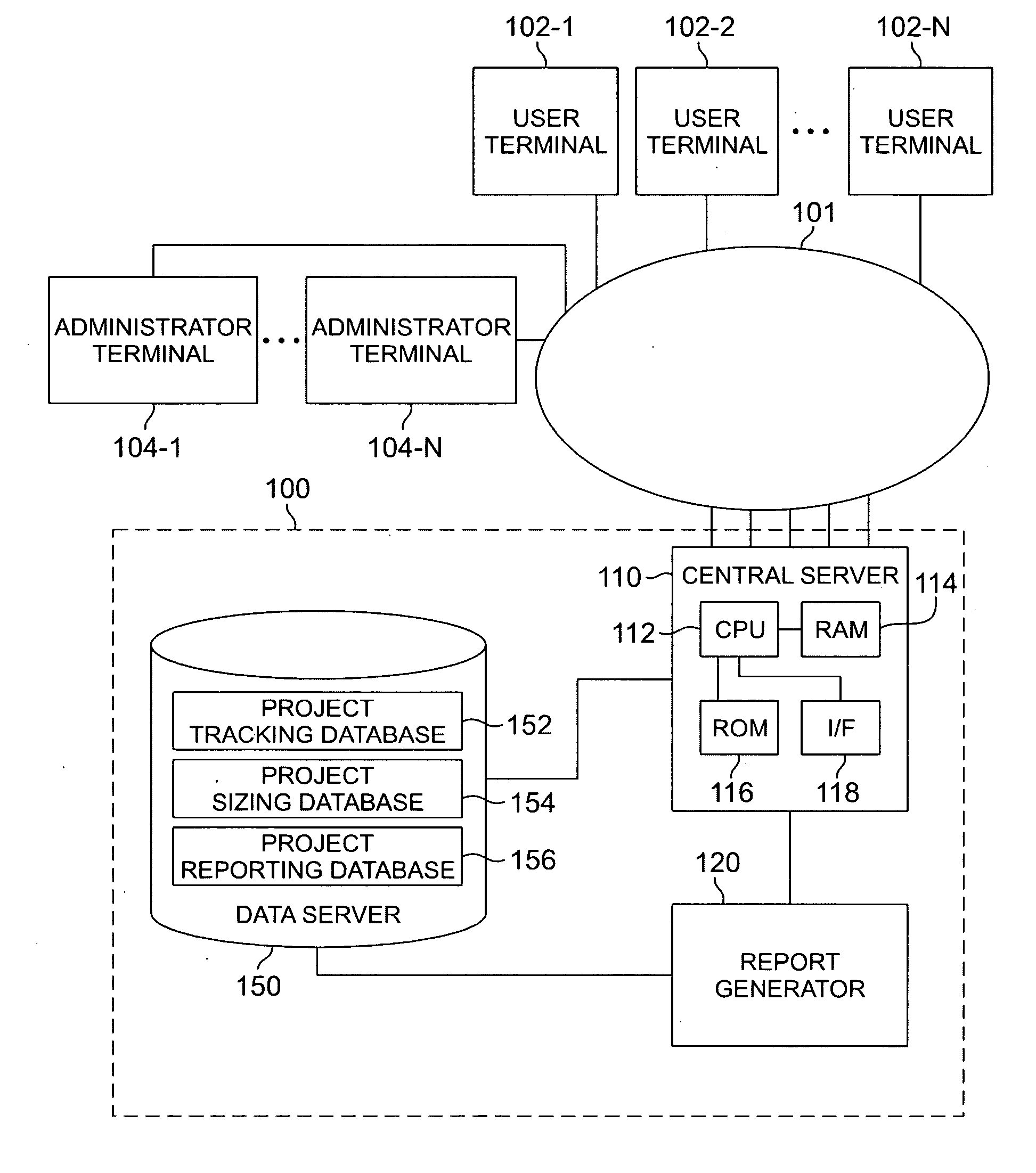 Method and system for electronically processing project requests