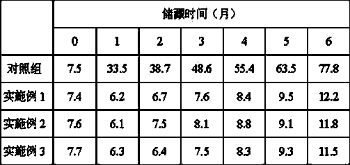 Production method of lightly grinded nutritional rice with good cooking performance and storability