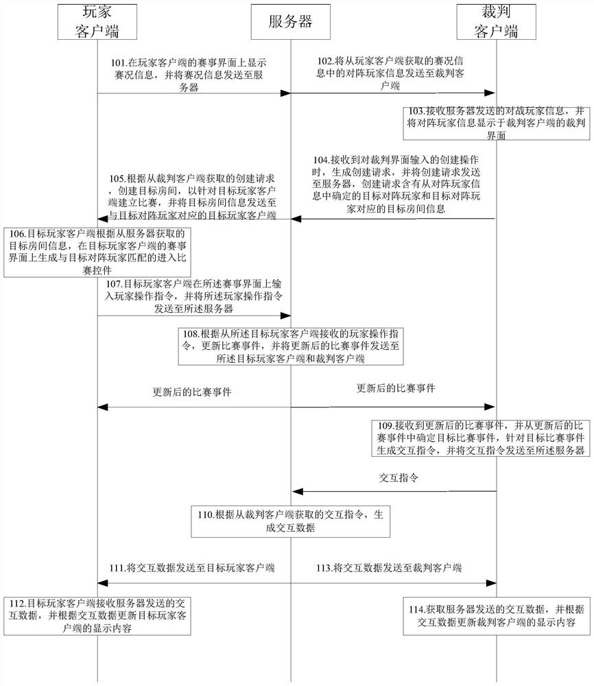 Data interaction method, device and system, server, terminal and storage medium